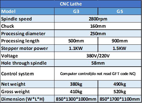 cnc lathe G3 G5 parameter 02
