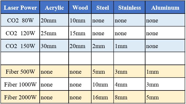 parameter fiber laser