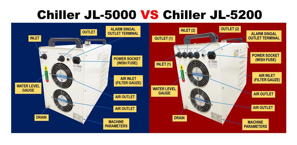 เปรียบเทียบ ชิลเลอร์ Chiller Jl 5000 กับ JL 5200