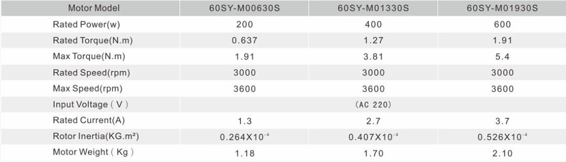 Specifications60sp