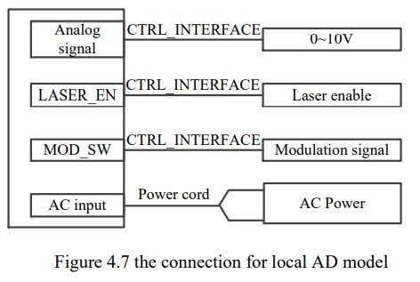 Reci Fiber Connection