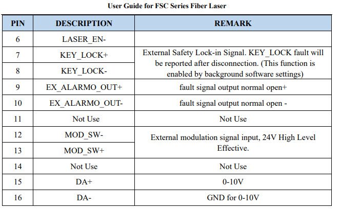 Reci Fiber Laser Connection Chart02