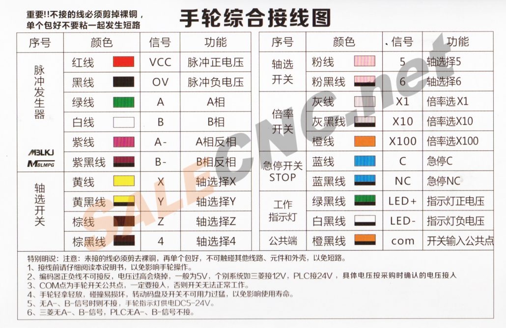 MPG Handheld Mitsubishi 12 VDC photo 1